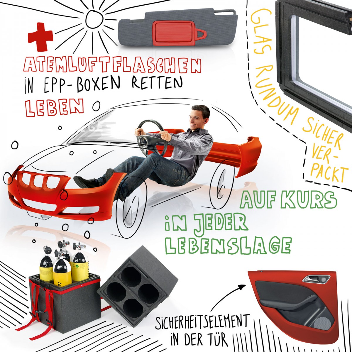 Illustration, in der Anwendungen für EPP mit Bildausschnitten und Text beschrieben werden: Atemluftflaschen in EPP-Boxen retten Leben, Glas rundum sicher verpackt, Sicherheitselement in der Tür.